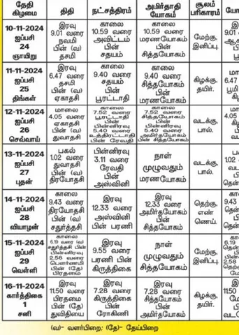 பஞ்சாங்க ஆன்மிகக் குறிப்புகள்!  15.11.2024