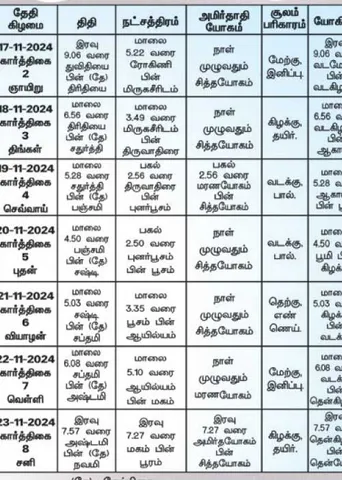 பஞ்சாங்க ஆன்மிகக் குறிப்புகள்! 22.11.2024