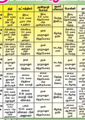 பஞ்சாங்க ஆன்மிகக் குறிப்புகள்! 29.11.2024