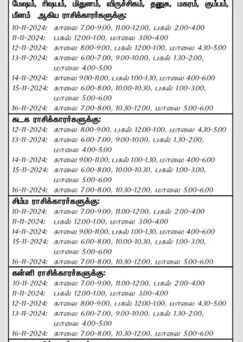 இந்த வாரத்தில் அனுகூலமான நாளும் 10-11-2024 முதல் 16-11-2024 வரை