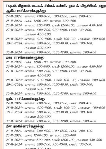 இந்த வாரத்தில் அனுகூலமான நாளும் 24-11-2024 முதல் 30-11-2024 வரை