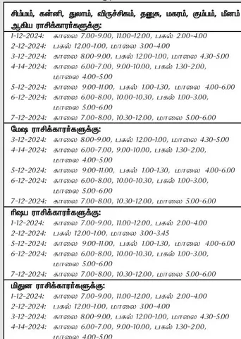 இந்த வாரத்தில் அனுகூலமான நாளும் 1-12-2024 முதல் 7-12-2024 வரை