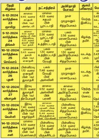 பஞ்சாங்க ஆன்மிகக் குறிப்புகள்! 13.12.2024	