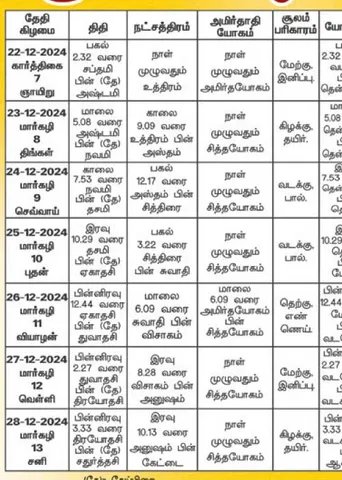 பஞ்சாங்க ஆன்மிகக் குறிப்புகள்! 27.12.2024	