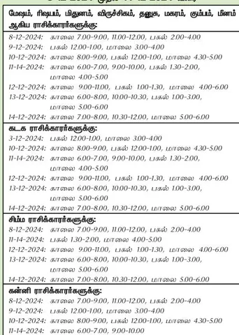 இந்த வாரத்தில் அனுகூலமான நாளும் 8-12-2024 முதல் 14-12-2024 வரை