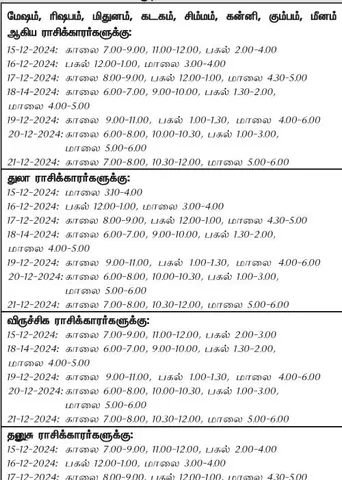 இந்த வாரத்தில் அனுகூலமான நாளும் 15-12-2024 முதல் 21-12-2024 வரை
