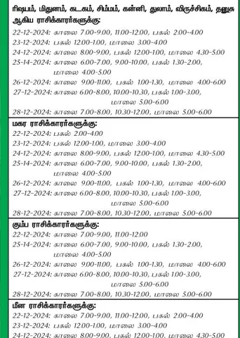 இந்த வாரத்தில் அனுகூலமான நாளும்  22-12-2024 முதல் 28-12-2024 வரை