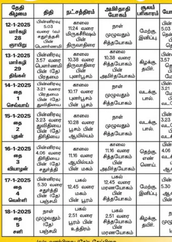 பஞ்சாங்க ஆன்மிகக் குறிப்புகள்! 17.01.2025