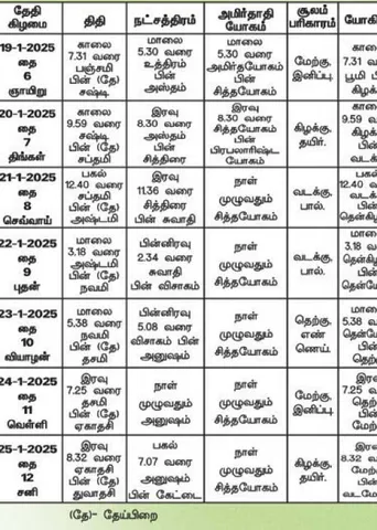 பஞ்சாங்க ஆன்மிகக் குறிப்புகள்! 24.01.2025	
