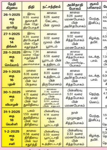பஞ்சாங்க ஆன்மிகக் குறிப்புகள்! 31.01.2025	