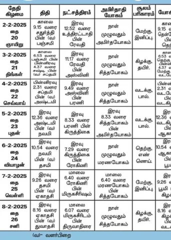 பஞ்சாங்க ஆன்மிகக் குறிப்புகள்! 07.02.2025	