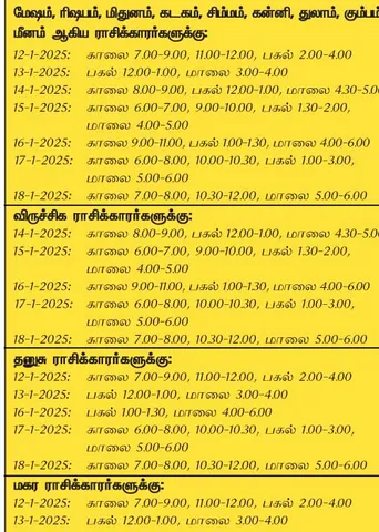 இந்த வாரத்தில் அனுகூலமான நாளும்  12-1-2025 முதல் 18-1-2025 வரை