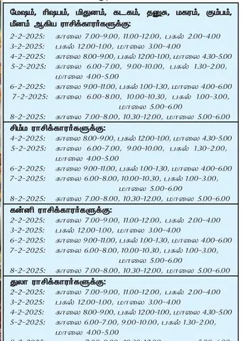 இந்த வாரத்தில் அனுகூலமான நாளும் 2-2-2025 முதல் 8-2-2025 வரை