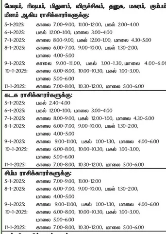 இந்த வாரத்தில் அனுகூலமான நாளும்  5-1-2025 முதல் 11-1-2025 வரை