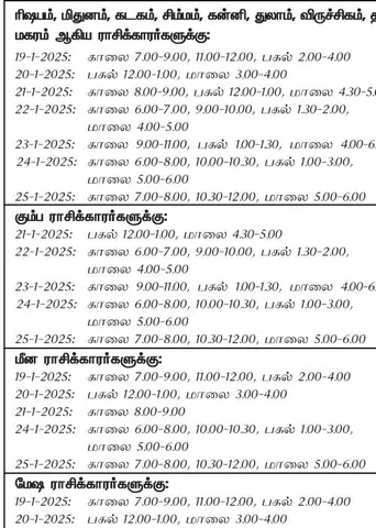 இந்த வாரத்தில் அனுகூலமான நாளும் 19-1-2025 முதல் 25-1-2025 வரை