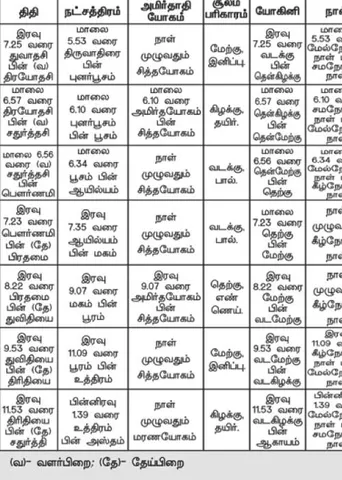 பஞ்சாங்க ஆன்மிகக் குறிப்புகள்! 14.02.2025