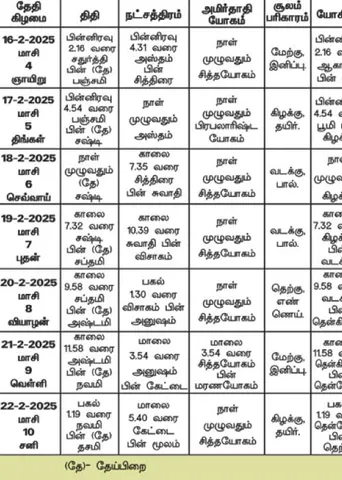 பஞ்சாங்க ஆன்மிகக் குறிப்புகள்! 21.02.2025