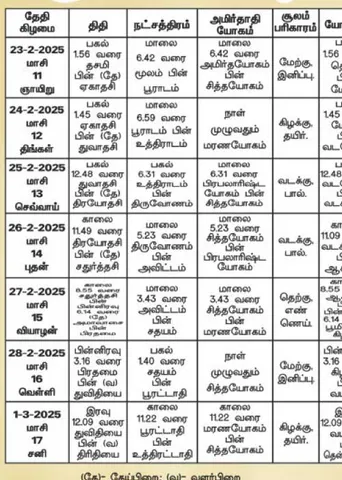 பஞ்சாங்க ஆன்மிகக் குறிப்புகள்! 28.02.2025