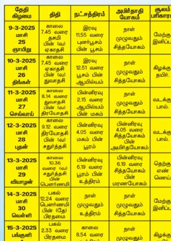 பஞ்சாங்க ஆன்மிகக் குறிப்புகள்! 14.03.2025	