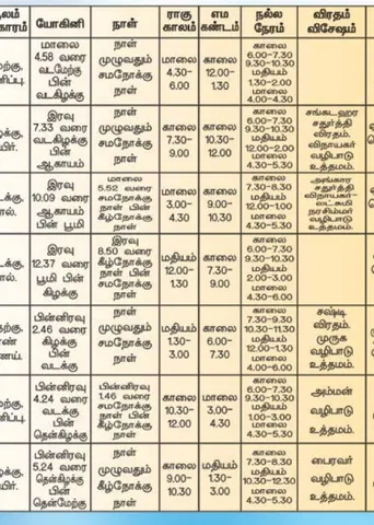 பஞ்சாங்க ஆன்மிகக் குறிப்புகள்! 21.03.2025
