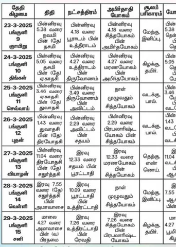 பஞ்சாங்க ஆன்மிகக் குறிப்புகள்! 28.03.2025	
