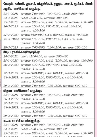 இந்த வாரத்தில் அனுகூலமான நாளும் 23-3-2025 முதல் 29-3-2025 வரை