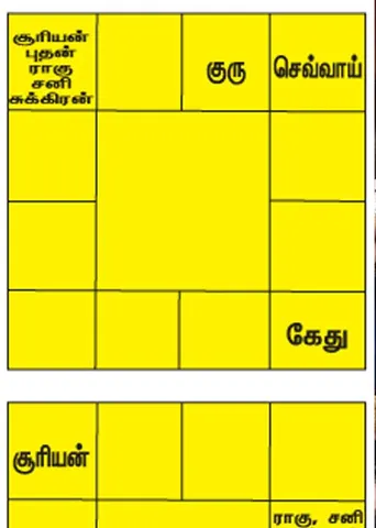அச்சமூட்டும் கிரக நிகழ்வுகள்!