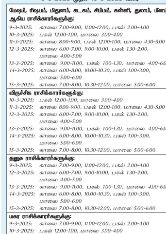 இந்த வாரத்தில் அனுகூலமான நாளும்  9-3-2025 முதல் 15-3-2025 வரை