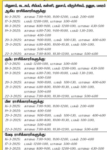 இந்த வாரத்தில் அனுகூலமான நாளும் 16-3-2025 முதல் 22-3-2025 வரை