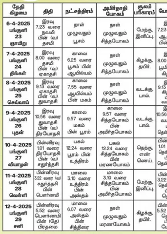 பஞ்சாங்க ஆன்மிகக் குறிப்புகள்! 11.04.2025	