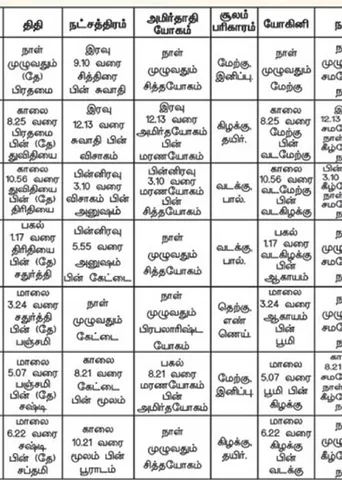 பஞ்சாங்க ஆன்மிகக் குறிப்புகள்! 18.04.2025	