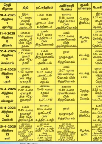 பஞ்சாங்க ஆன்மிகக் குறிப்புகள்! 25.04.2025