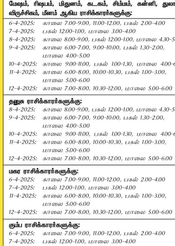 இந்த வாரத்தில் அனுகூலமான நாளும் 6-4-2025 முதல் 12-4-2025 வரை