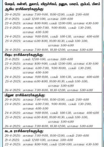 இந்த வாரத்தில் அனுகூலமான நாளும்  20-4-2025 முதல் 26-4-2025 வரை