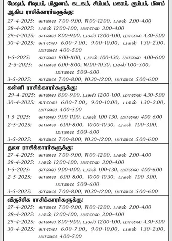 இந்த வாரத்தில் அனுகூலமான நாளும் 27-4-2025 முதல் 3-5-2025 வரை