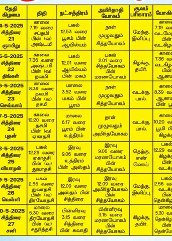 பஞ்சாங்க ஆன்மிகக் குறிப்புகள்! 09.05.2025	