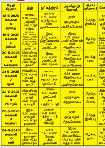 பஞ்சாங்க ஆன்மிகக் குறிப்புகள்! 23.05.2025	