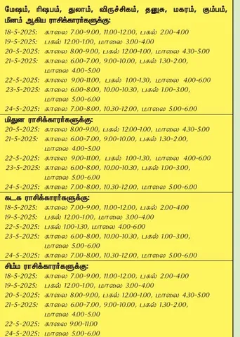 இந்த வாரத்தில் அனுகூலமான நாளும் 18-5-2025 முதல் 24-5-2025 வரை