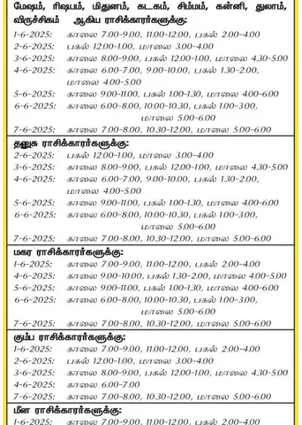 இந்த வாரத்தில் அனுகூலமான நாளும்  1-6-2025 முதல் 7-6-2025 வரை