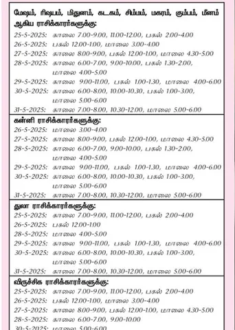 இந்த வாரத்தில் அனுகூலமான நாளும் 25-5-2025 முதல் 31-5-2025 வரை