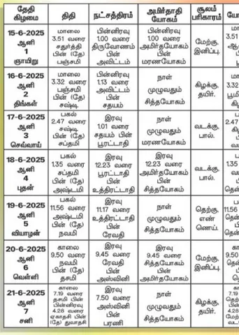 பஞ்சாங்க ஆன்மிகக் குறிப்புகள்! 20.06.2025	