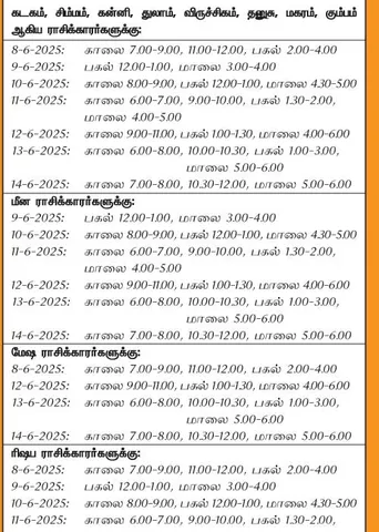 இந்த வாரத்தில் அனுகூலமான நாளும்  8-6-2025 முதல் 14-6-2025 வரை