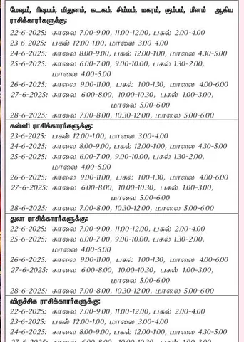 இந்த வாரத்தில் அனுகூலமான நாளும் 22-6-2025 முதல் 28-6-2025 வரை