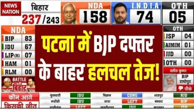 Bihar Election Result