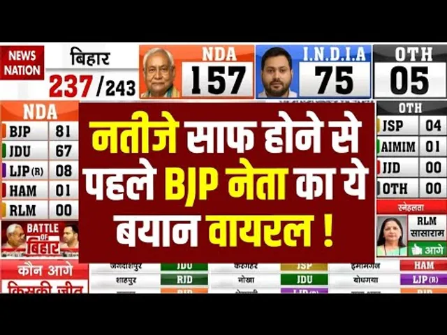 Bihar 2025 Election Result : BJP नेता का बयान Viral! Congress | Nitish Kumar | Tejashwi