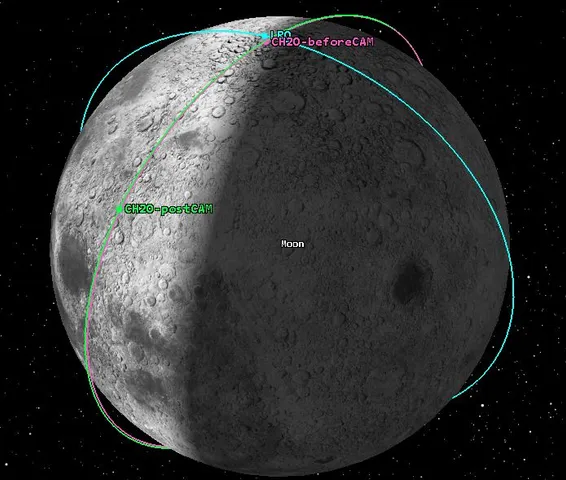 How a collision between India's Chandrayaan-2 and NASA's LRO was avoided