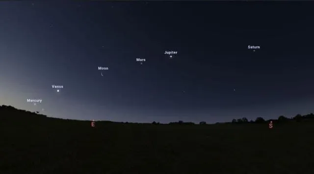5 planets align in sky first time in 18 years; Here's how to see rare conjunction
