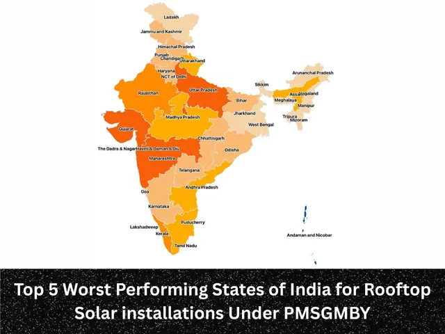 The Top 5 Underperforming States For Rooftop Solar Under PMSGMBY