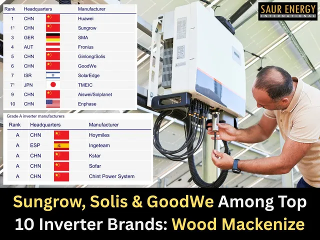 Sungrow, Solis & GoodWe Feature Among Top 10 Solar Inverter Brands In Wood Mackenzie's Report