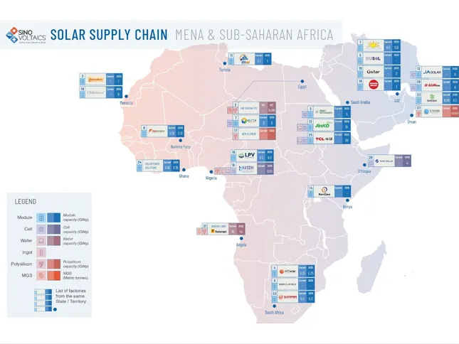 Solar Supply Chain - MENA and Sub-Saharan Africa